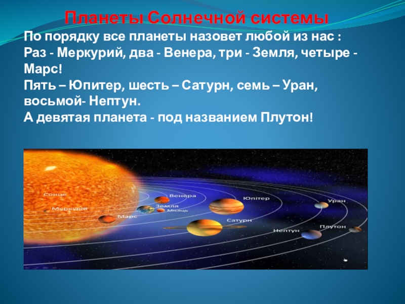 Презентация на тему солнечная система 2 класс