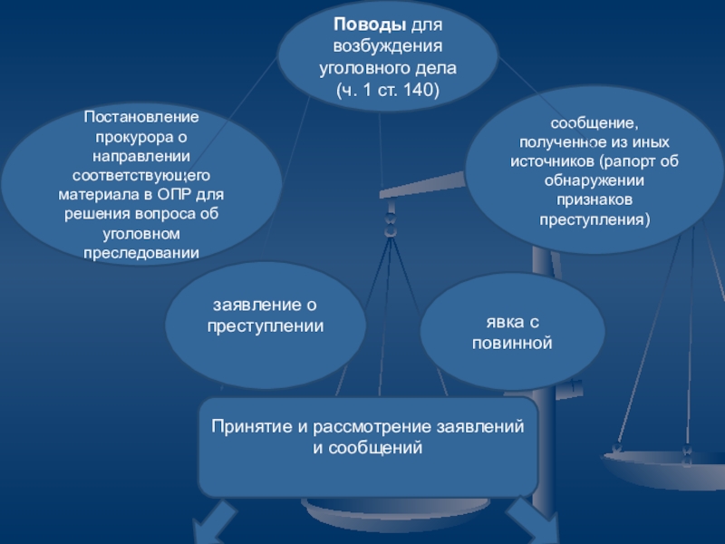 Дела ч. Виды постановлений прокурора. Явка с повинной ч 1 ст 119.