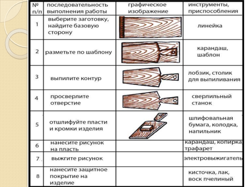 Технологическая документация проекта