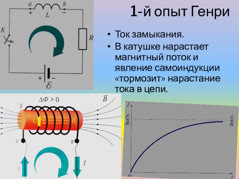 Явление самоиндукции индуктивность электромагнитное поле