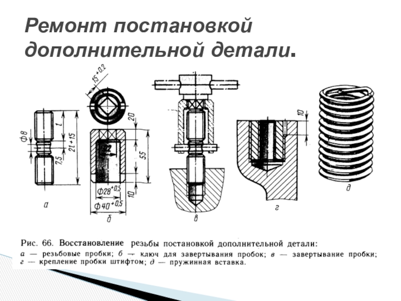 Восстановление соединения. Постановка дополнительной ремонтной детали (ДРД).. Восстановление постановкой дополнительных ремонтных деталей ДРД. Восстановление деталей постановкой дополнительной ремонтной детали. Метод дополнительной ремонтной детали.