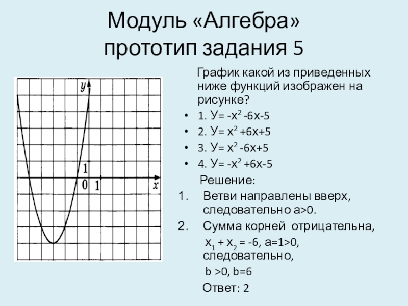 График из приведенных ниже функций изображен на рисунке