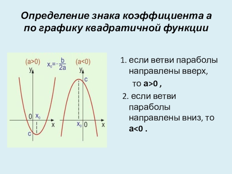Коэффициенты в квадратичной функции за что отвечают. Знаки коэффициентов а и с в квадратичной функции. График параболы ветви вниз. Ветви параболы направлены. Ветви параболы направлены вверх.