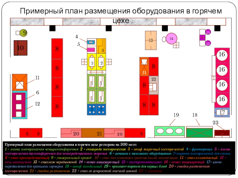 Примерный план горячего цеха ресторана на 300 мест