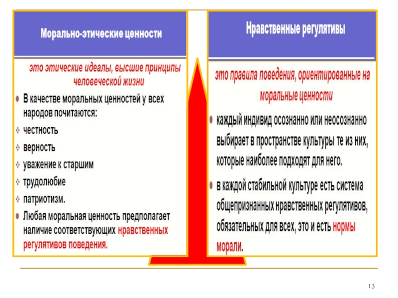 Мораль в жизни человека и общества