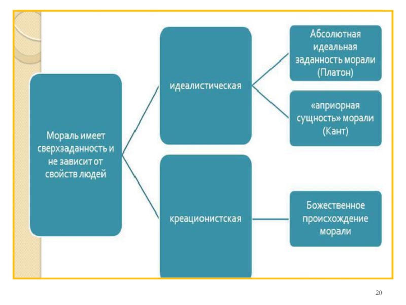 Развернутый план морали