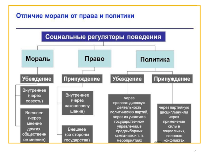 Влияние морали на жизнь человека и общества