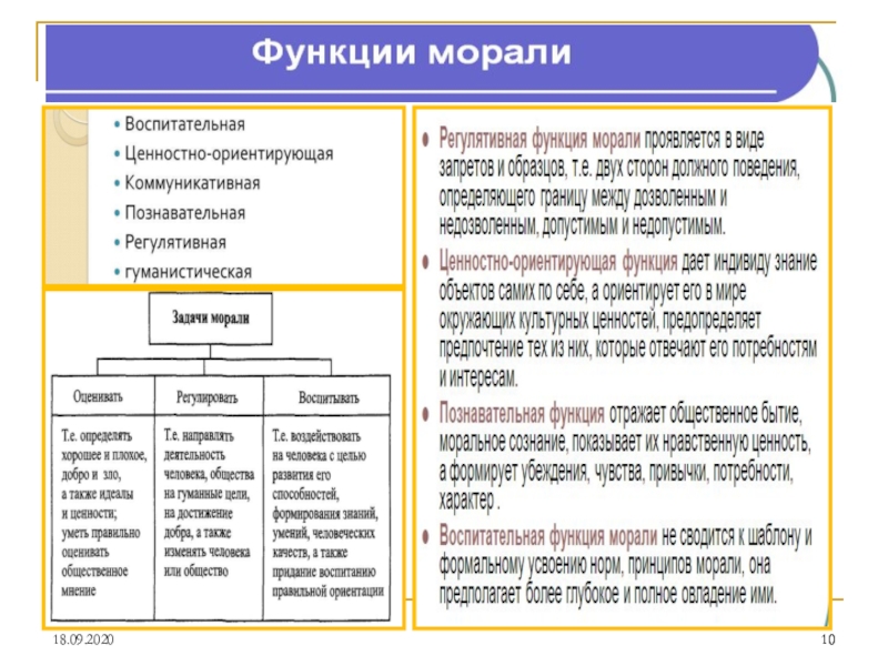 Мораль в жизни человека и общества