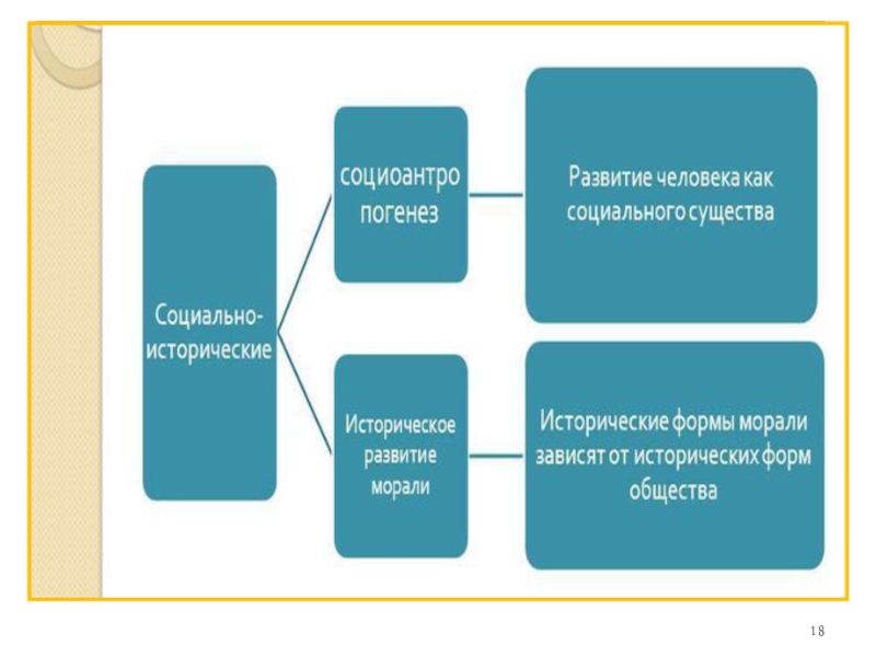 Мораль в жизни человека и общества