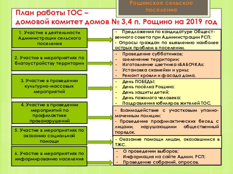 Презентация тоса сельского поселения