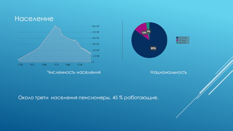 Две трети населения. Около трети населения что это.