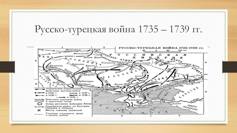 Карта русско турецкой войны 1735