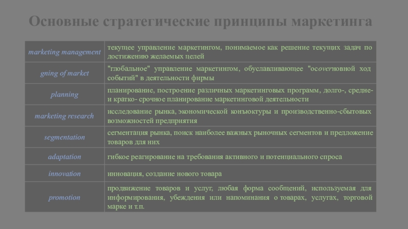 Основные принципы маркетинга 10 класс. Принципы стратегического управления принцип маркетинга. Принципы стратегического маркетинга.