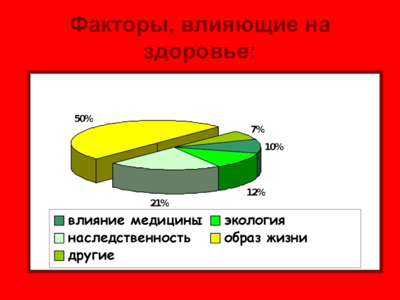 Презентация здоровье человека и безопасность жизни