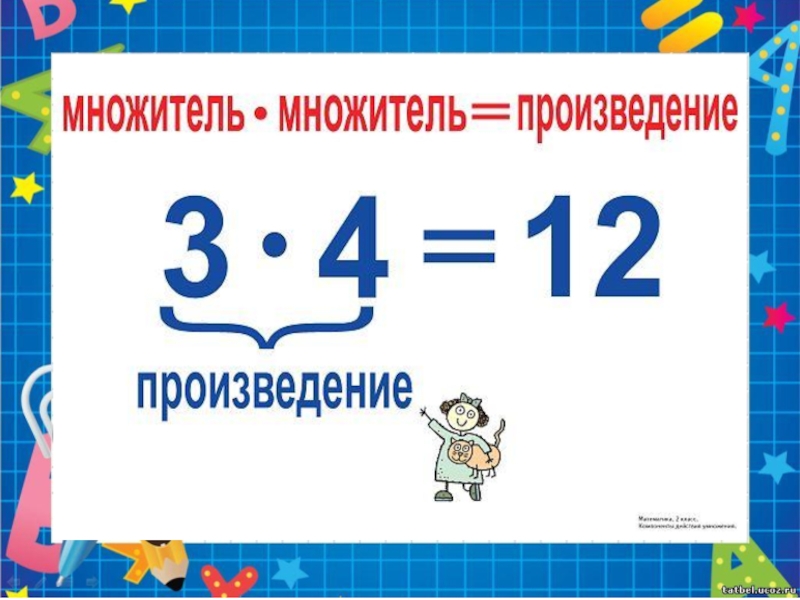 Названия компонентов и результата умножения 2 класс школа россии презентация