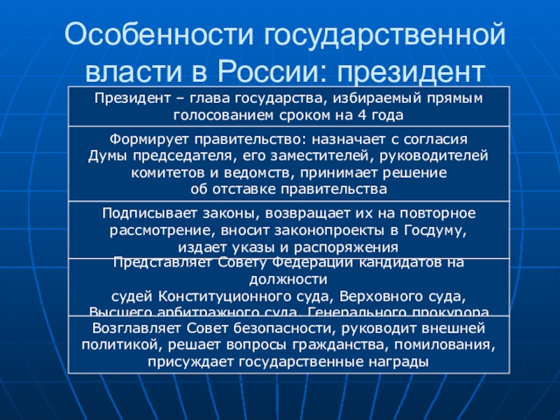 Глава государства избирается парламентом. Характеристика государственной власти.