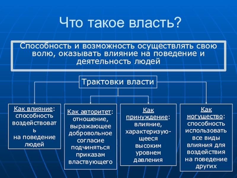 Политические проекты примеры