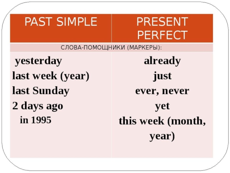 This маркер времени. Маркеры present simple present perfect. Указатели present perfect и past simple. Present perfect vs past simple Rule. Маркеры past simple и present perfect.