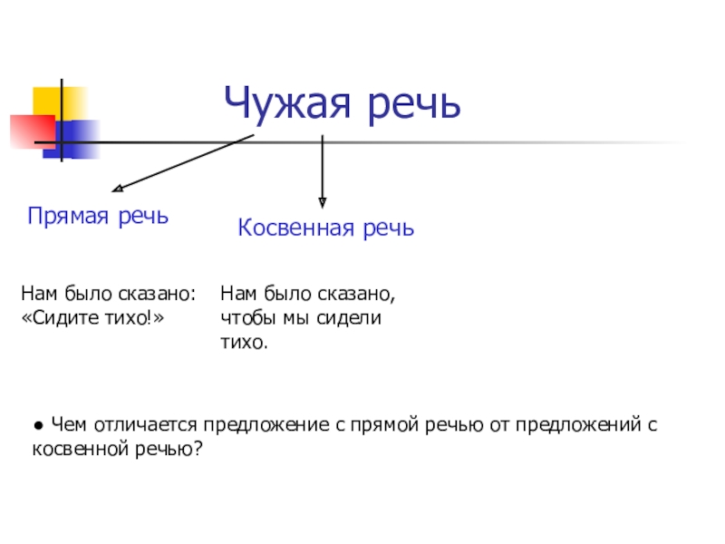 Презентация косвенная речь 8 класс русский язык