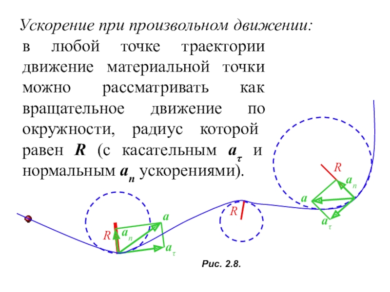 Траектория ускорения. Ускорение точки при произвольном движении. Движение материальной точки по произвольной траектории. Путь при произвольном движении материальной точки. Скорость при произвольном движении.