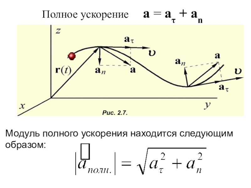 Ускорение в момент времени рисунок. Модуль полного ускорения формула. Полное ускорение. Полное ускорение формула. Полное ускорение точки формула.