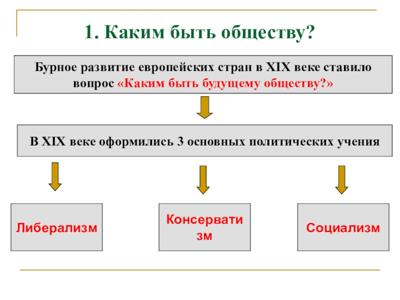 1 общество было каким. Какие есть государства в обществознании.