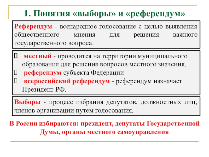 Всенародное голосование по проектам законов общегосударственного значения