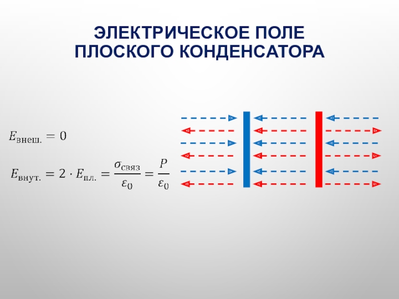 Поле плоского конденсатора