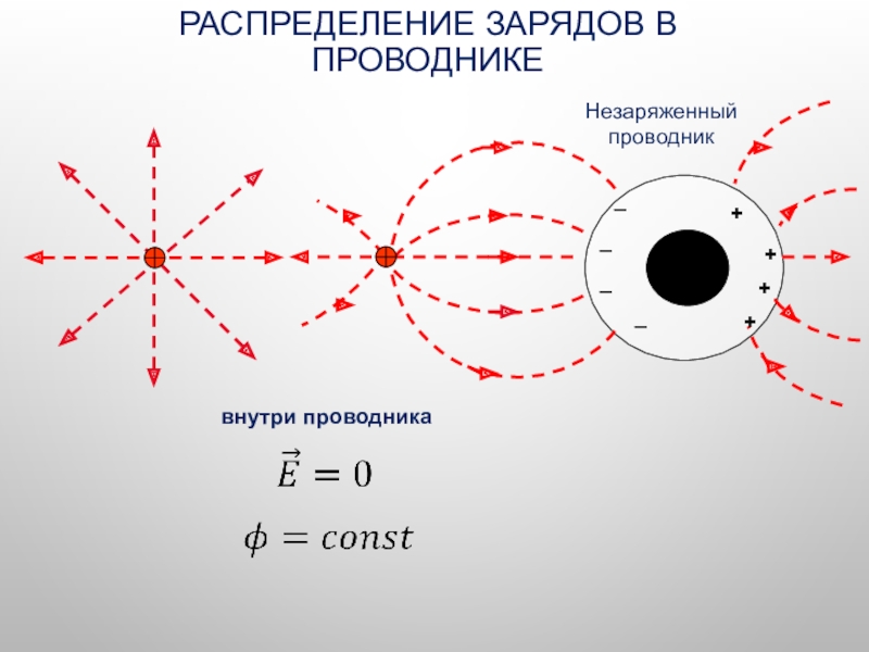 Незаряженная элементарная частица 8 букв. Распределение зарядов в проводнике. Непрерывное распределение зарядов. Дискретное распределение заряда. Центр распределения зарядов.