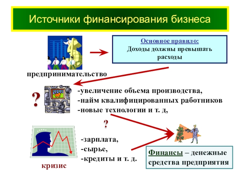 Финансирование бизнеса презентация