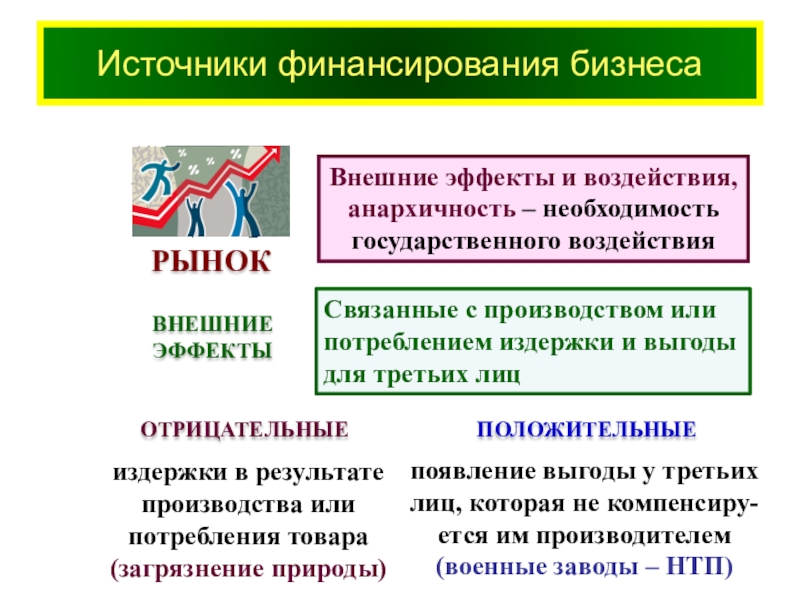 Основные источники финансирования бизнеса егэ обществознание презентация