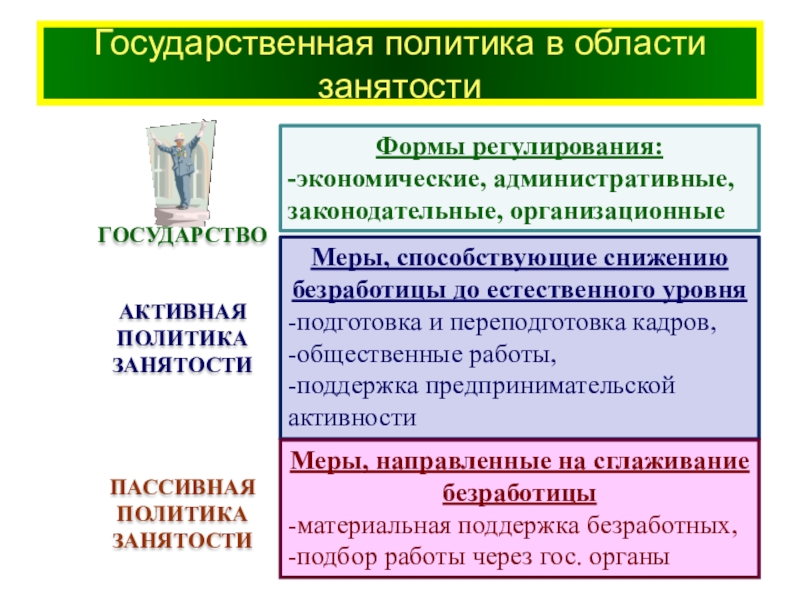 Государственная политика занятости презентация