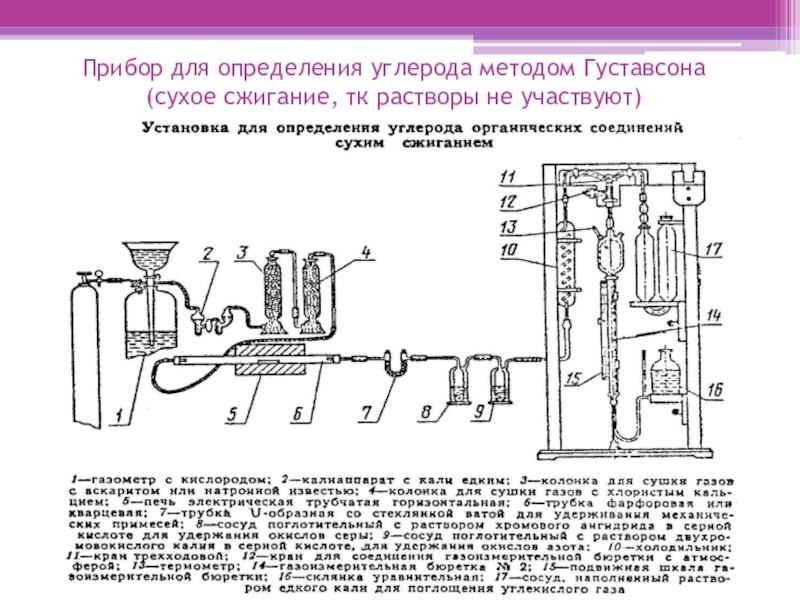 Качественные определения углерода. Прибор для определения углерода. Прибор для сжигания углерода. Углерод количественное определение. Прибор для определения серы в нефтепродуктах.