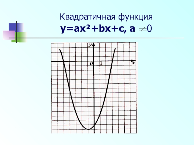 Ax bx c. Квадратичная функция y ax2+BX+C. Функция y ax2. График квадратичной функции y ax2+BX+C. Квадратичные функции и их графики.