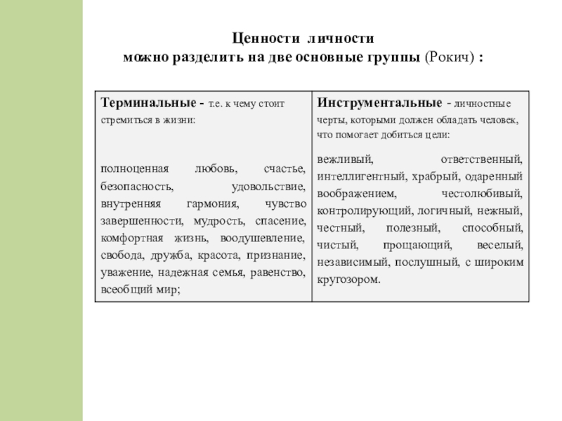 Можно разделить на две группы. Личностные ценности. Ценность и личность. Ценность личности человека. Индивидуально личностные ценности это.