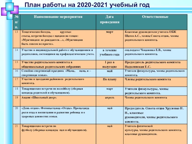 Школа 2020 2021 учебный