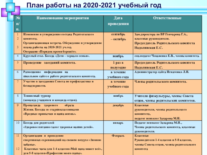 Школы 2020 2021 учебный год. План работы родительского комитета. Мероприятия родительского комитета.