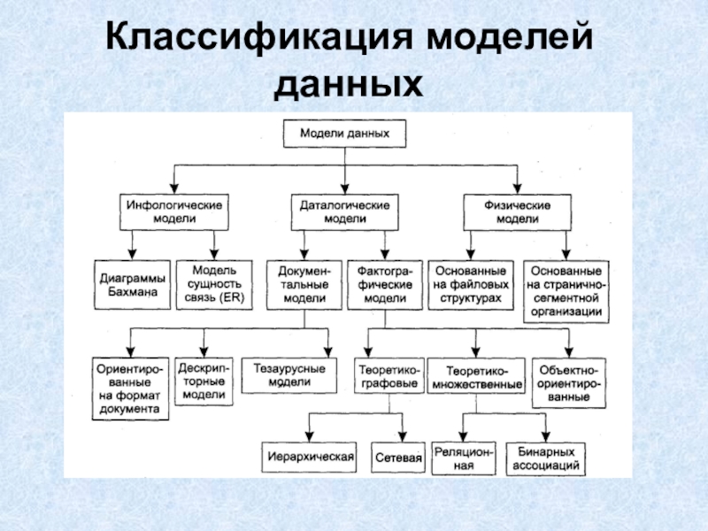 Классификация моделей схема