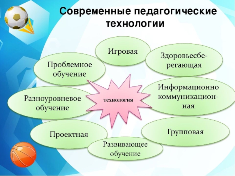 Современные образовательные технологии картинки