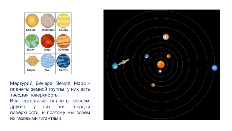 На рисунке приведено схематическое изображение солнечной системы планеты на этом рисунке обозначены