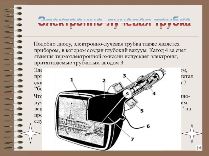 Электрический ток в вакууме электронно лучевая трубка презентация