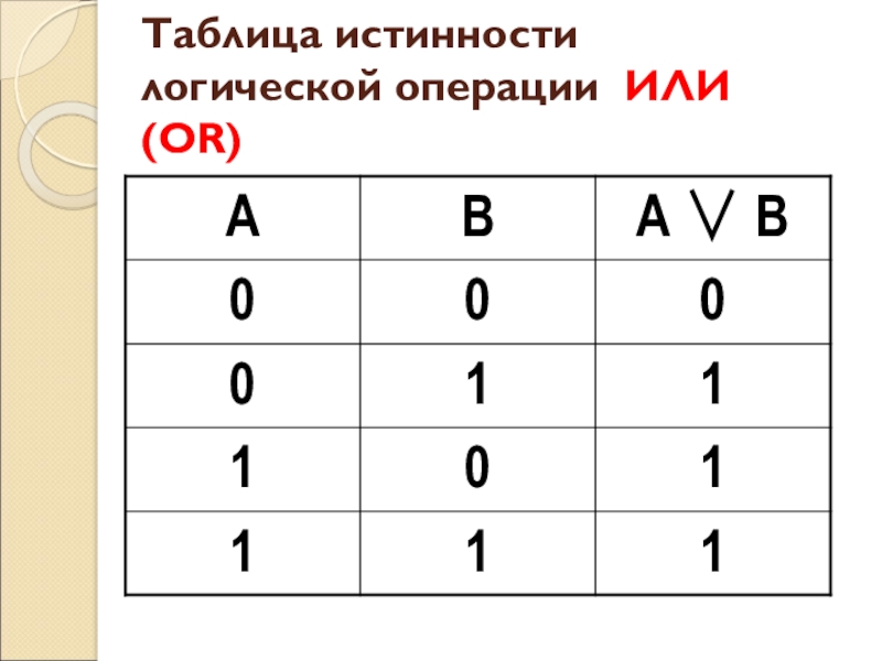 Таблица истинности порядок