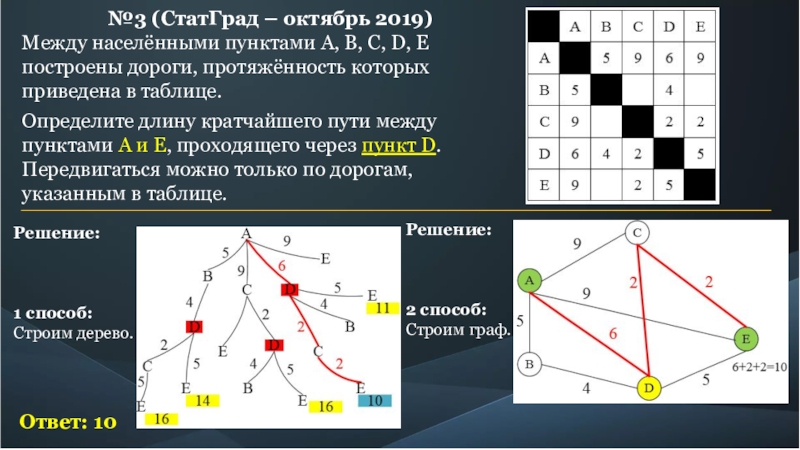 Скорость между населенными пунктами. Кратчайший путь в графе. Таблица кратчайшего пути. B4 - кратчайший путь в графе. Графы кратчайший путь решение.