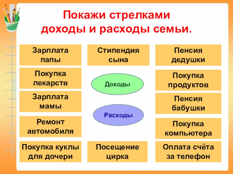 План моих расходов окружающий мир 3 класс