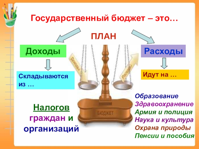 План моих расходов окружающий мир 3 класс