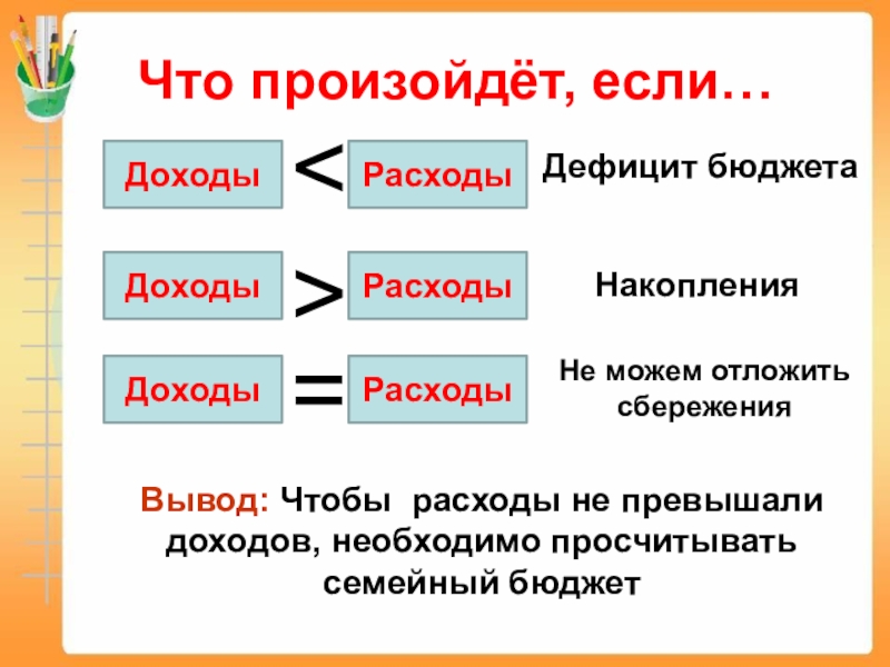 План моих расходов окружающий мир 3 класс