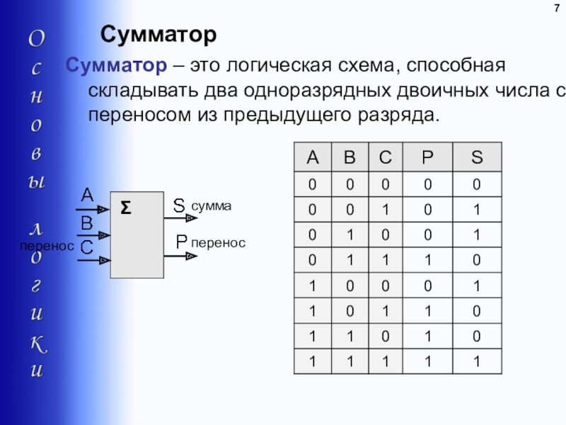 Как называется одноразрядная суммирующая схема с тремя входами