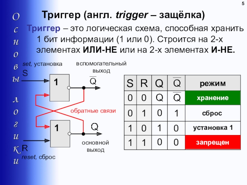 Электронная схема запоминающая 1 бит информации