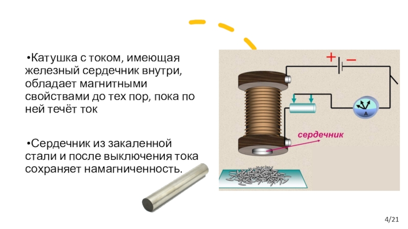 Ток в 2 катушке. Катушка с железным сердечником внутри. Катушка с током. Железный сердечник. Катушка с током и сердечником.