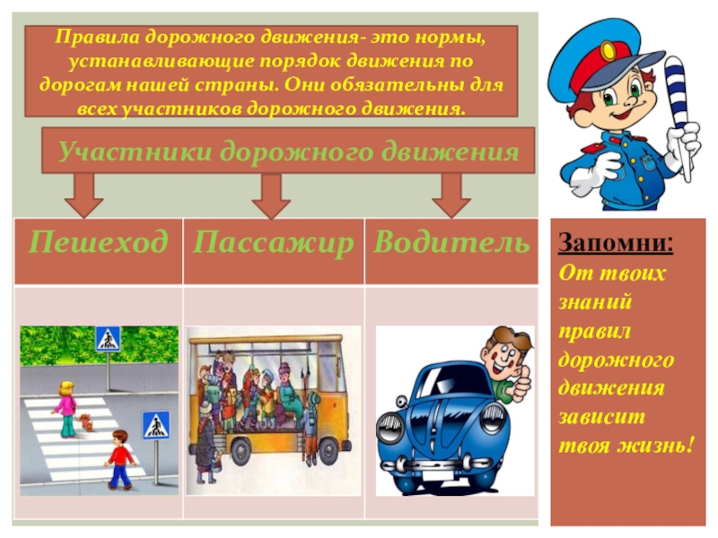 О чем нужно помнить в дороге 2 класс презентация